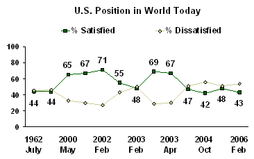 world position