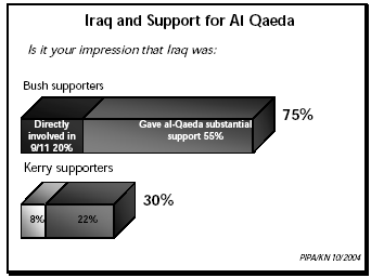 Iraq/Al Qaeda Connection