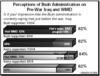 Bush/Prewar Iraq