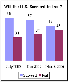 succeed in Iraq