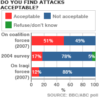 Iraq poll