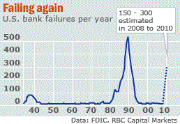 bank_failures (14K)