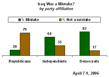 iraq a mistake