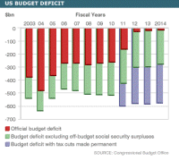 us_budget_deficits_th (12K)