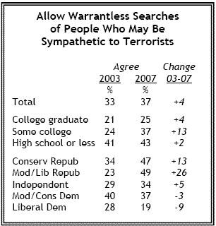 warrentless searches