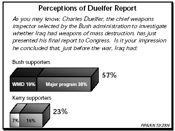 Duelfer Report