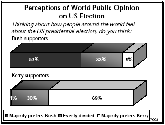 World Opinion/Elections