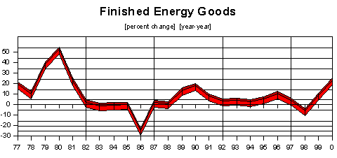 finished energy goods
