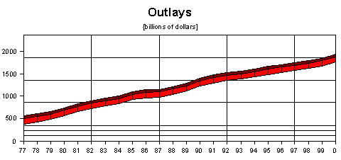 oulays in dollars