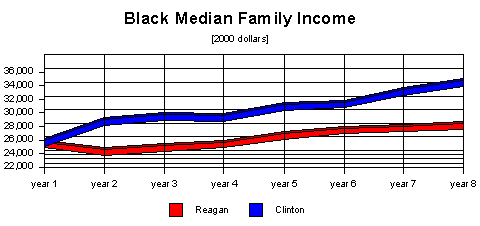 black income
