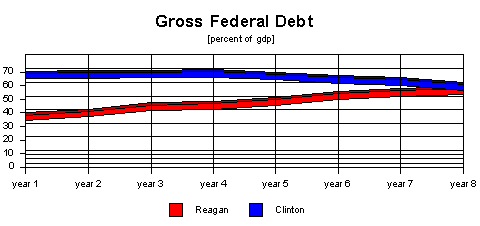 debt as a % of gdp
