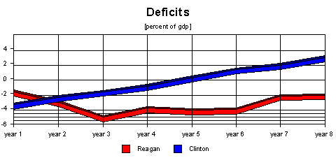 deficits as % of gdp