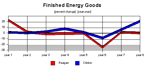 finished energy goods