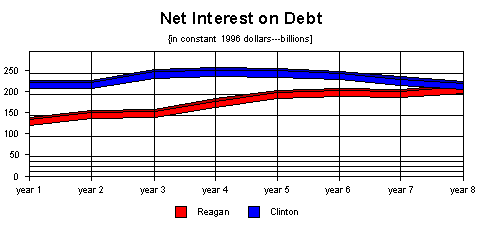 interest on debt