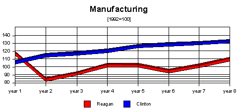 manufacturing