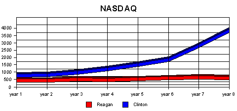 nasdaq