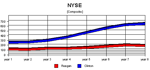 nyse