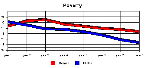 poverty