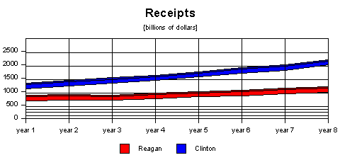 receipts in dollars