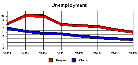 unemployment